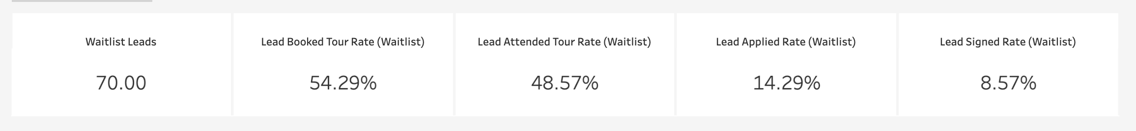 02 Detail View Rates.png