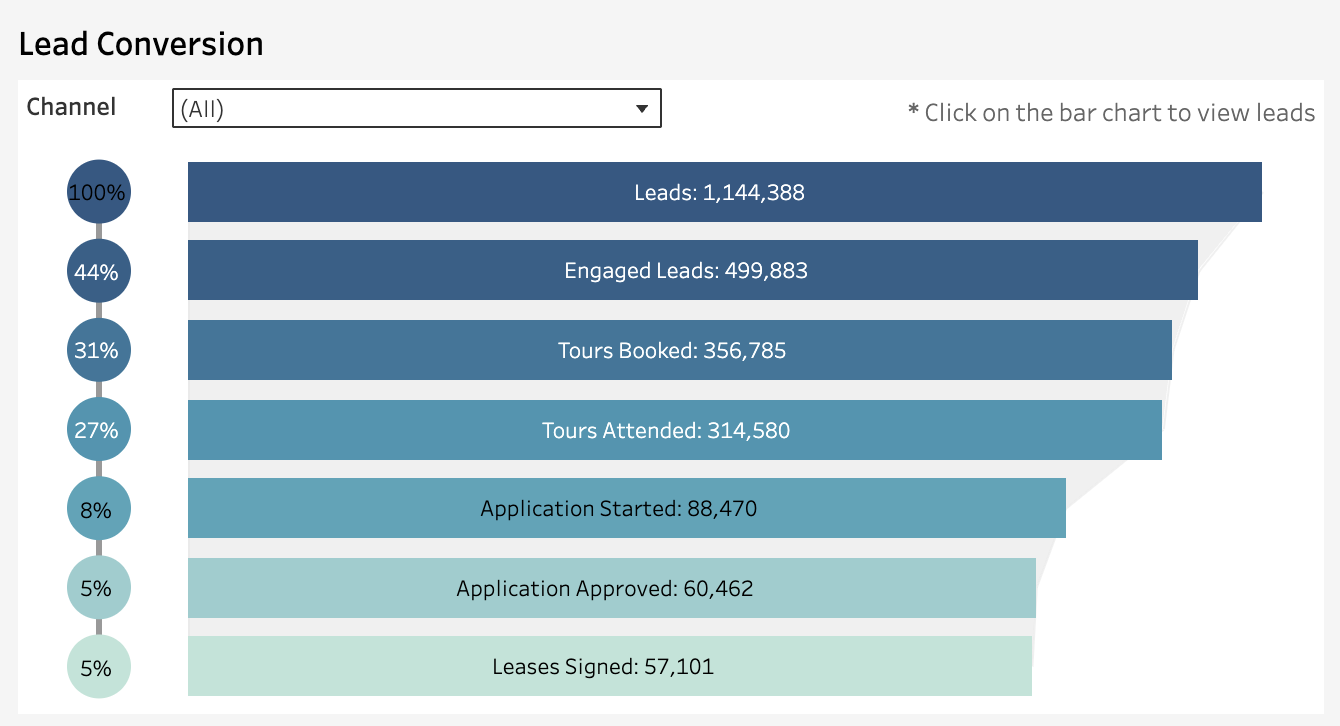 03 Traffic Chart.png