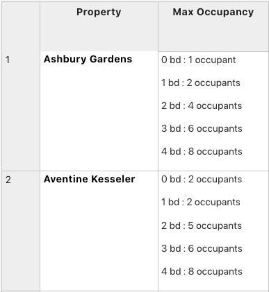 Max Occupancy.png