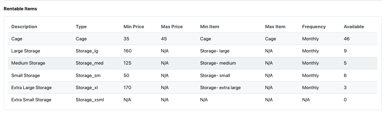 08 Rentable Items.png