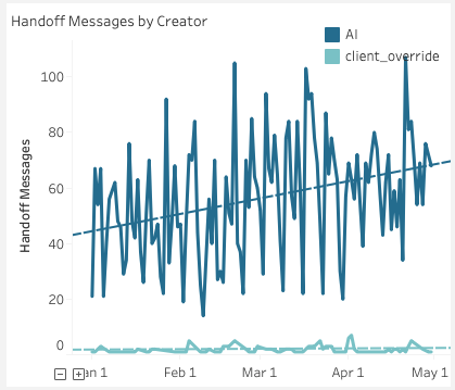 05 handoff messages by creator.png