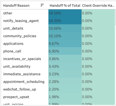 06 Handoff Reason.png