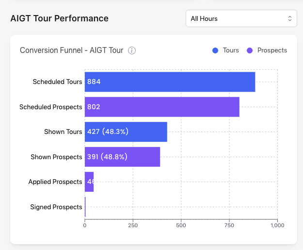 03 AIGT Performance.png