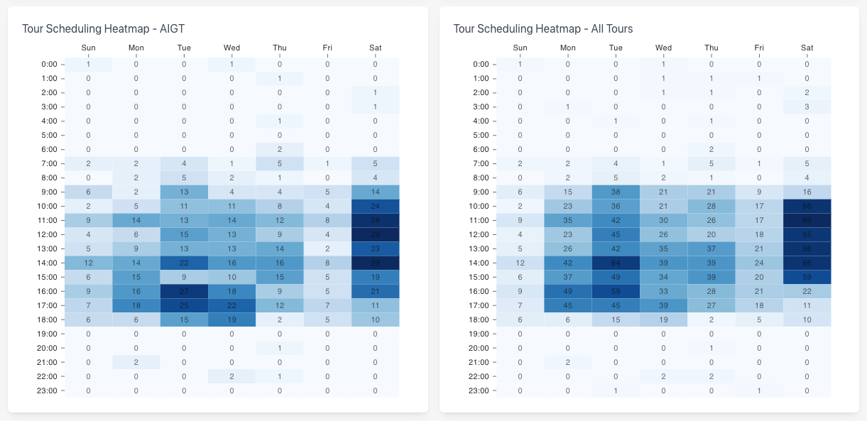 05 Heatmaps.png