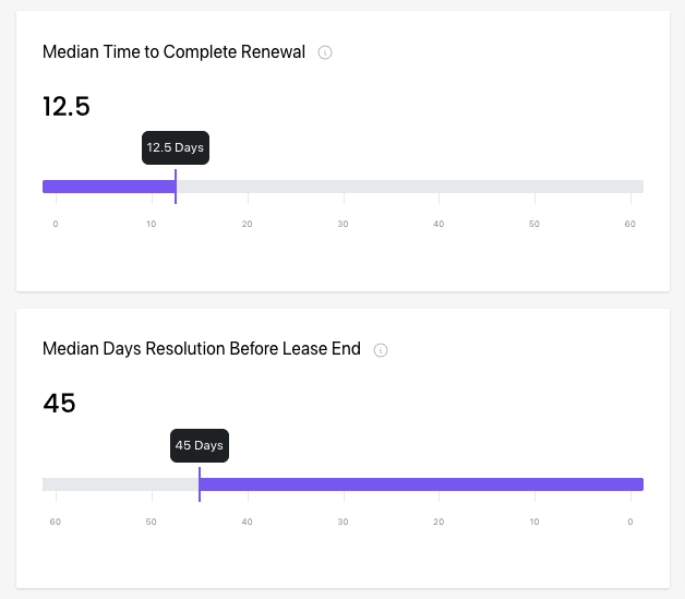 06 Median Time.png