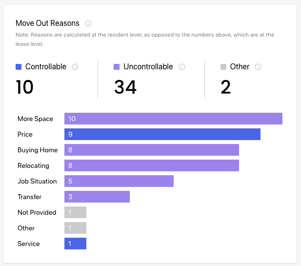 08 Move Out Reasons.png