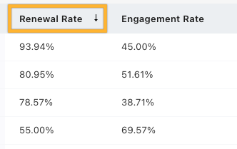 16 Renewal Rate.png